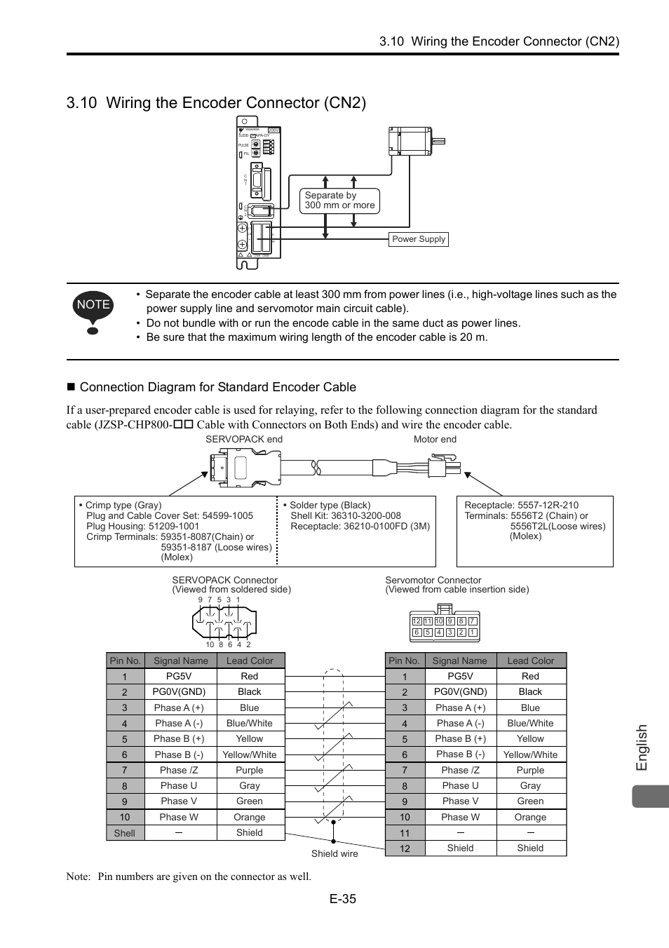 10 wiring the encoder connector (cn2), Connection diagram for standard encoder cable, 10 w | English | Yaskawa Junma Series SERVOPACK User Manual | Page 36 / 94
