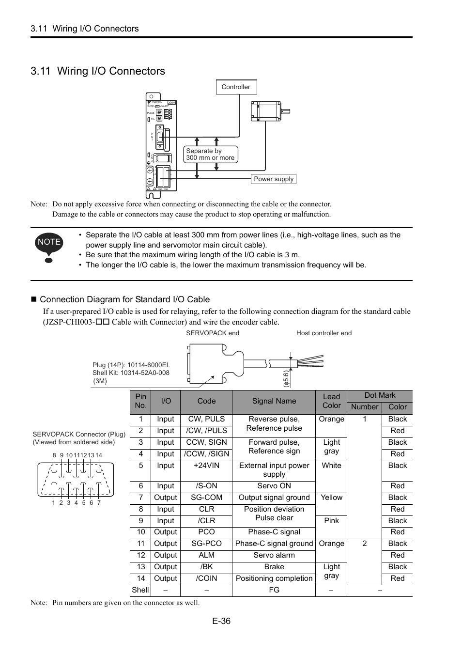 11 wiring i/o connectors, Connection diagram for standard i/o cable, 11 wiring i/o connectors e-36 | Yaskawa Junma Series SERVOPACK User Manual | Page 37 / 94