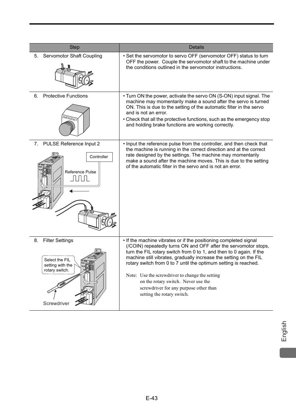 English, E-43 | Yaskawa Junma Series SERVOPACK User Manual | Page 44 / 94