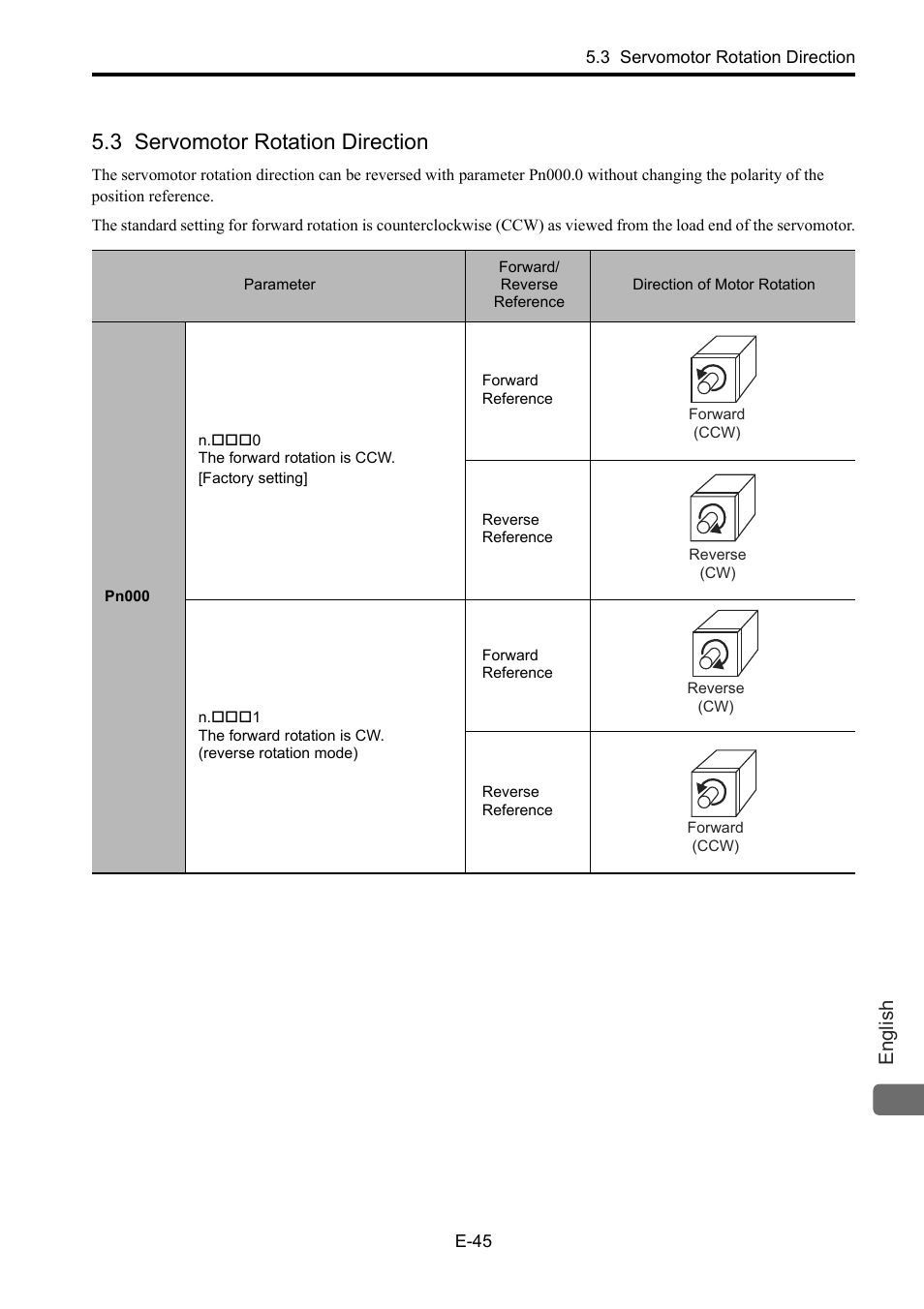 3 servomotor rotation direction, English | Yaskawa Junma Series SERVOPACK User Manual | Page 46 / 94