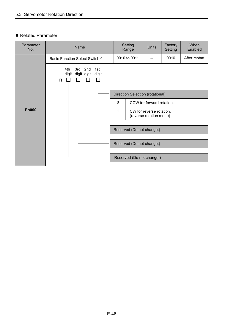 Related parameter | Yaskawa Junma Series SERVOPACK User Manual | Page 47 / 94
