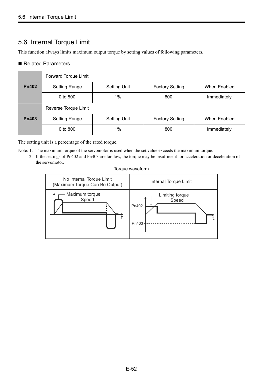 6 internal torque limit, Related parameters, 6 int | Yaskawa Junma Series SERVOPACK User Manual | Page 53 / 94