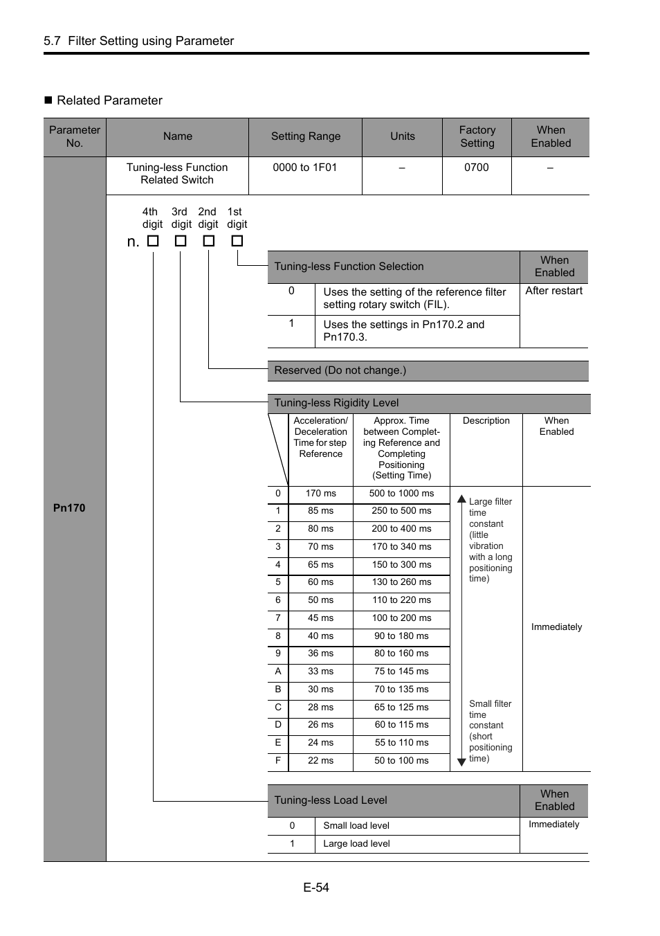 Related parameter | Yaskawa Junma Series SERVOPACK User Manual | Page 55 / 94