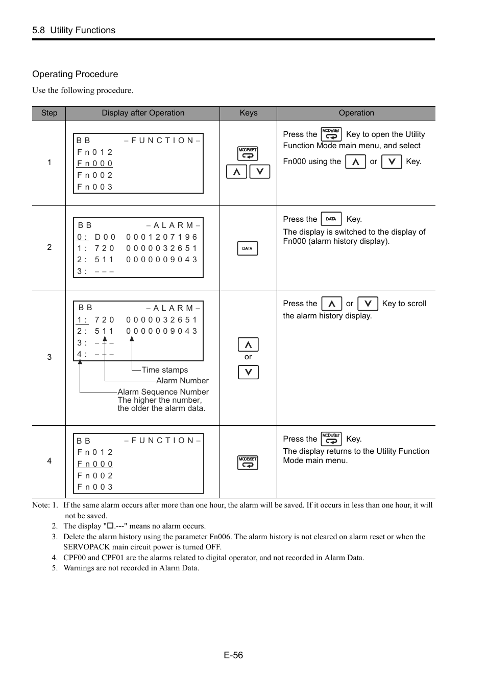 Yaskawa Junma Series SERVOPACK User Manual | Page 57 / 94