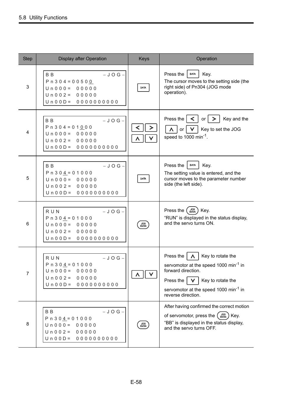 Yaskawa Junma Series SERVOPACK User Manual | Page 59 / 94