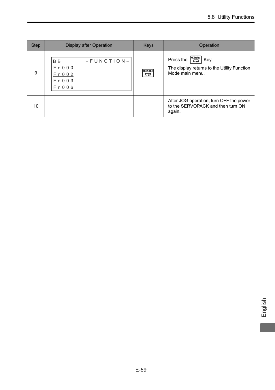 English | Yaskawa Junma Series SERVOPACK User Manual | Page 60 / 94