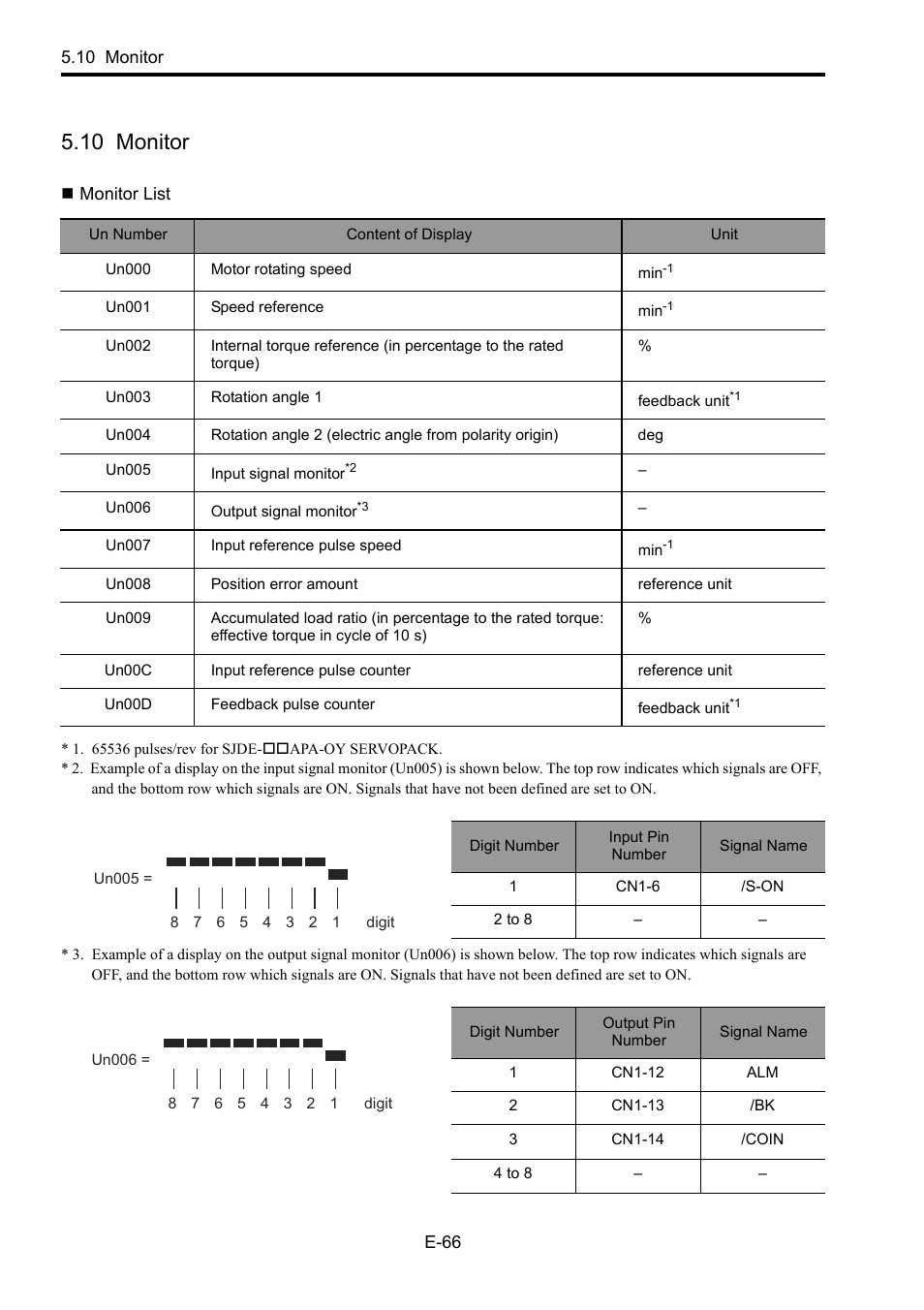 10 monitor, Monitor list, 10 mo | Moni | Yaskawa Junma Series SERVOPACK User Manual | Page 67 / 94