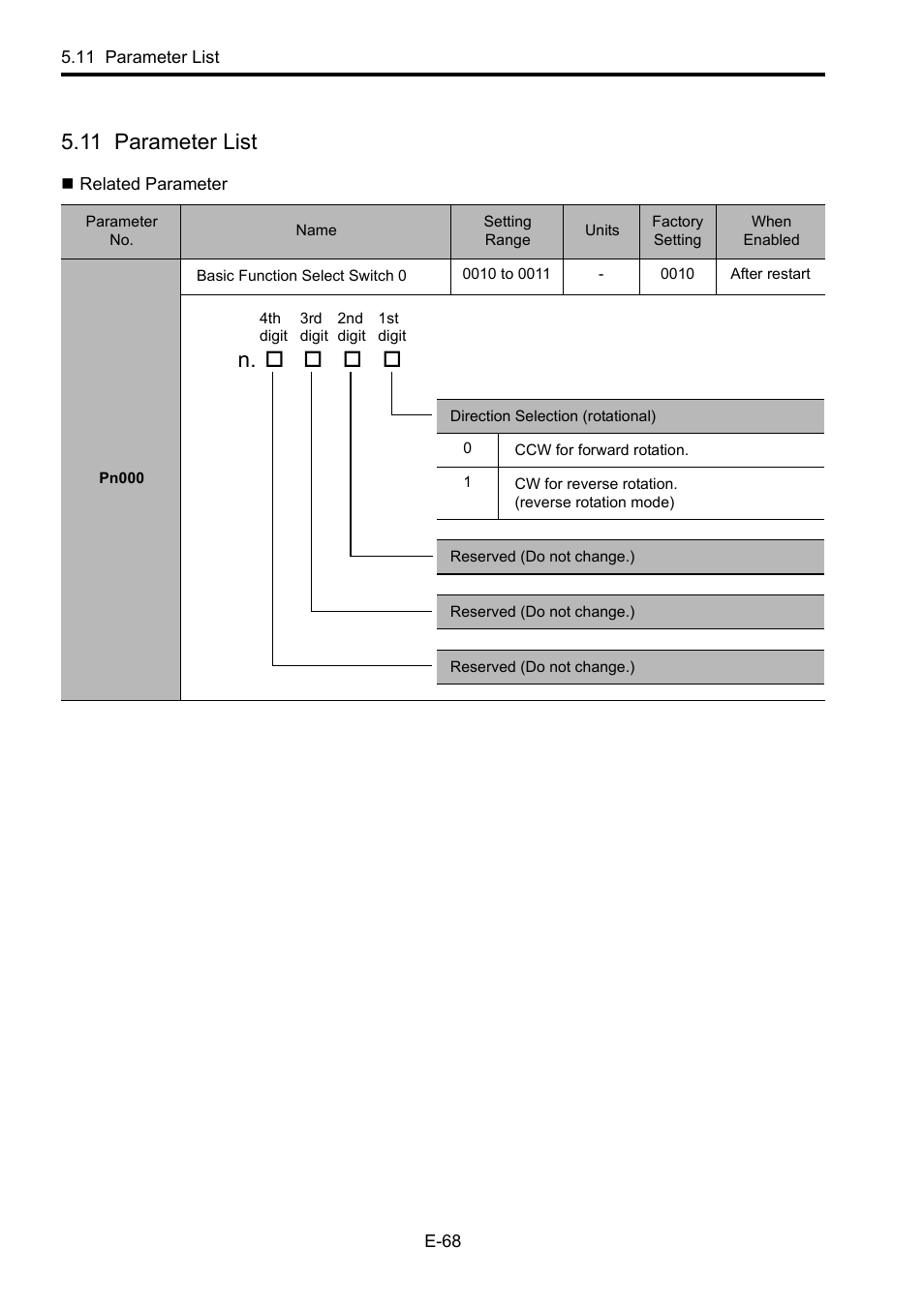 11 parameter list, Related parameter | Yaskawa Junma Series SERVOPACK User Manual | Page 69 / 94