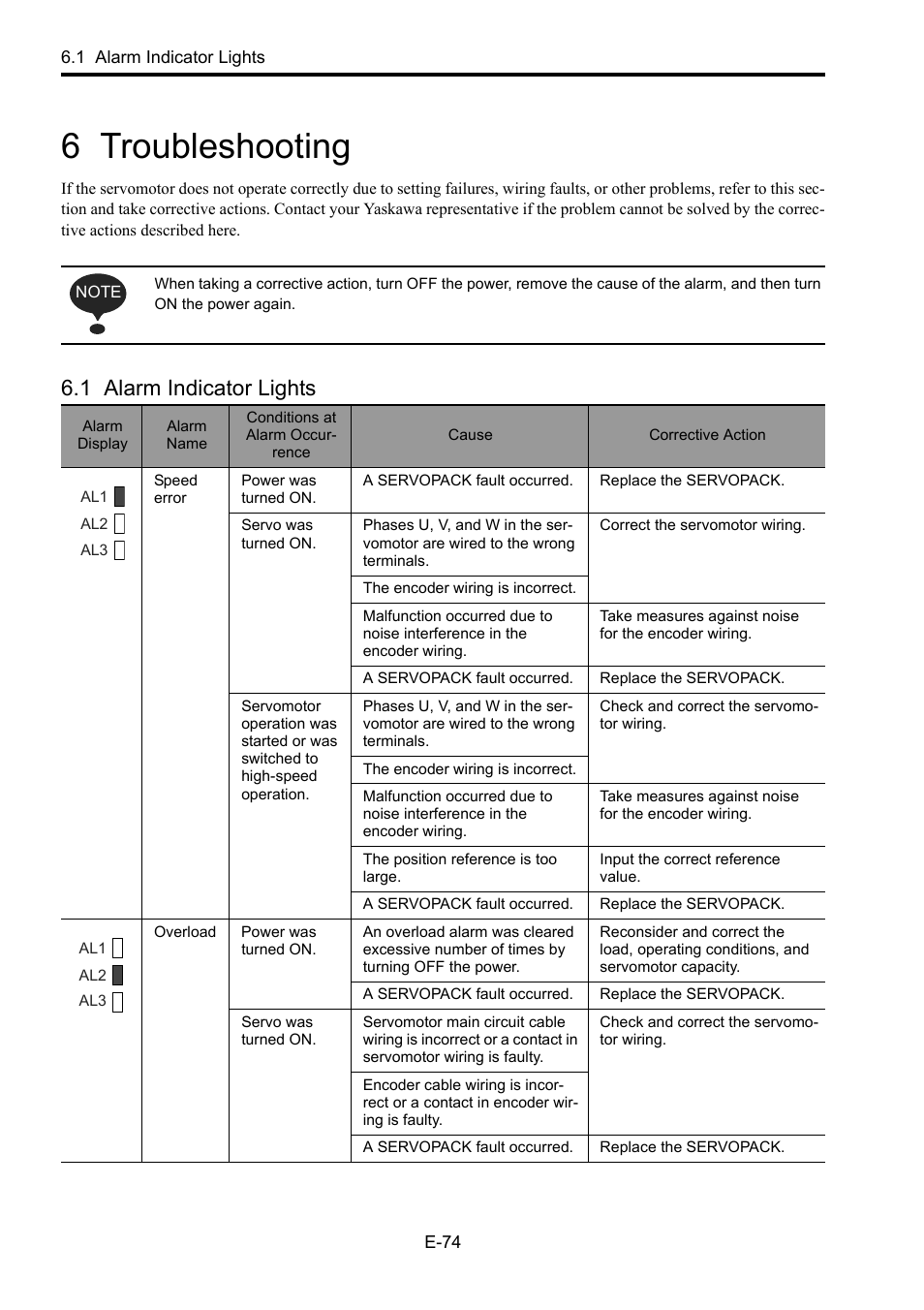 6 troubleshooting, 1 alarm indicator lights, 1 al | Yaskawa Junma Series SERVOPACK User Manual | Page 75 / 94
