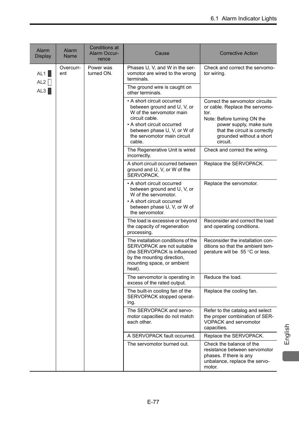 English | Yaskawa Junma Series SERVOPACK User Manual | Page 78 / 94
