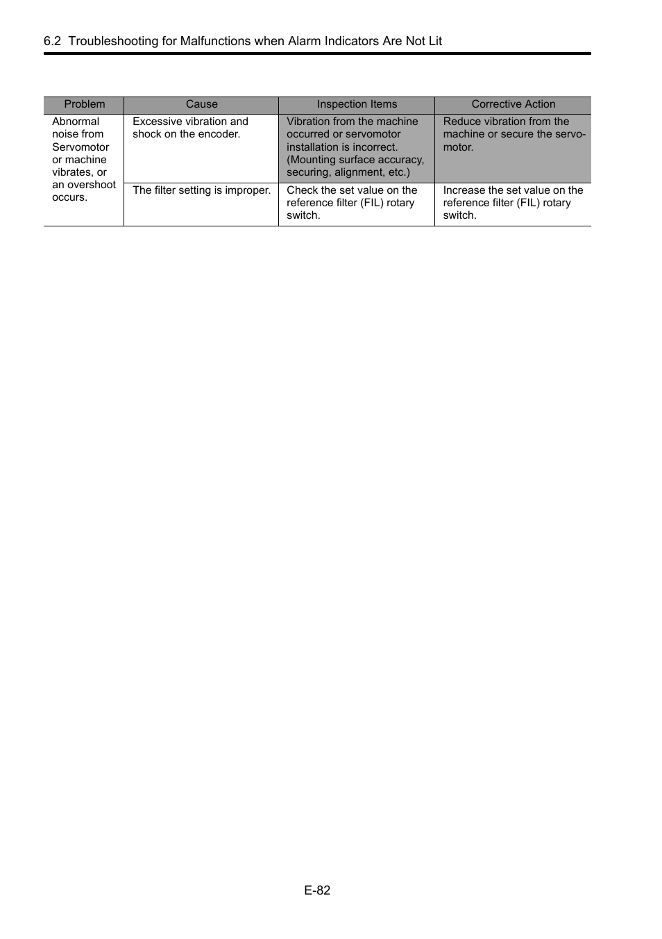 Yaskawa Junma Series SERVOPACK User Manual | Page 83 / 94