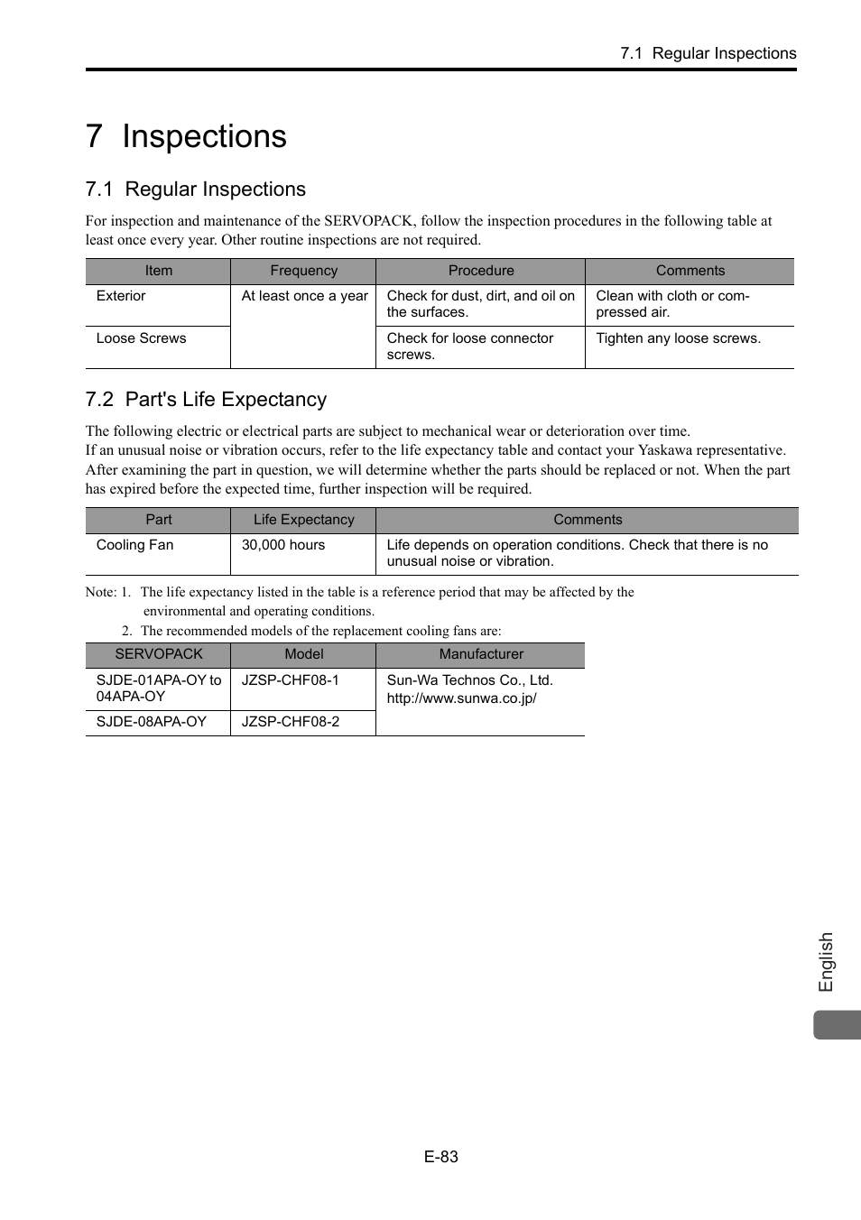 7 inspections, 1 regular inspections, 2 part's life expectancy | 2 par, English | Yaskawa Junma Series SERVOPACK User Manual | Page 84 / 94