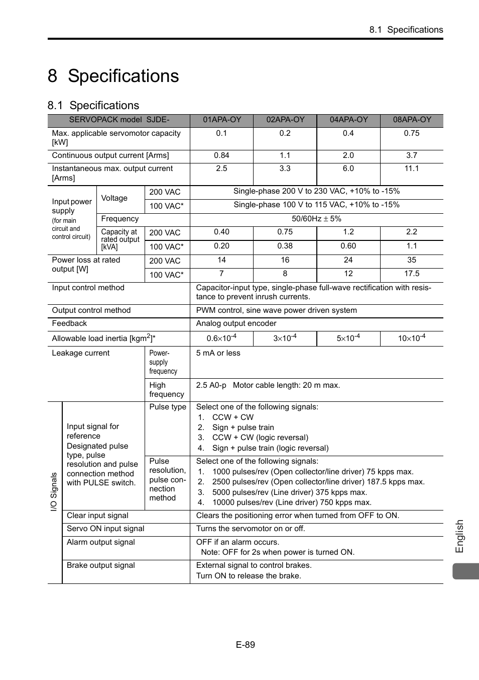 8 specifications, 1 specifications, English | Yaskawa Junma Series SERVOPACK User Manual | Page 90 / 94