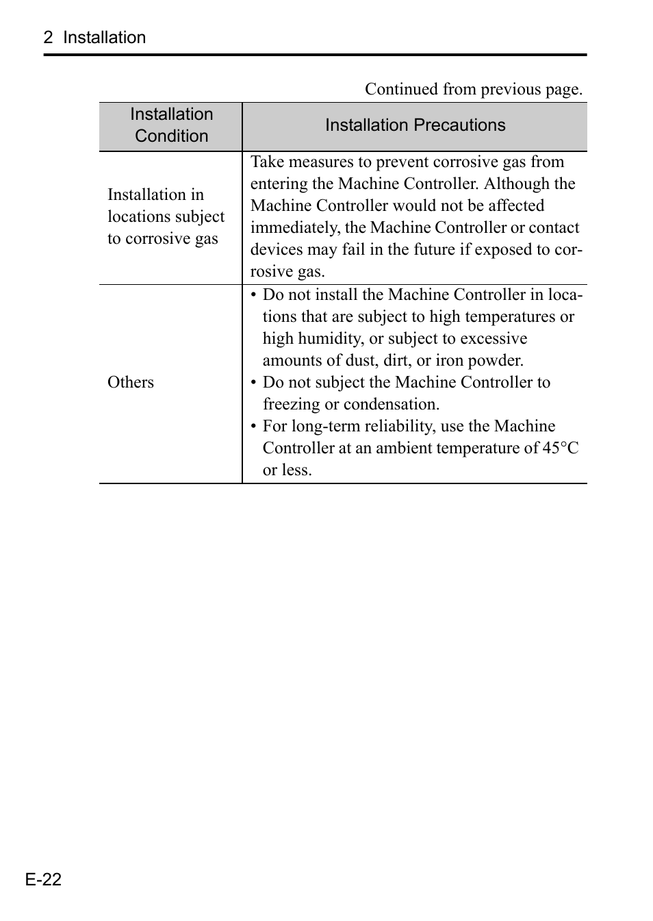 Yaskawa MP3200 CPU User Manual | Page 24 / 37