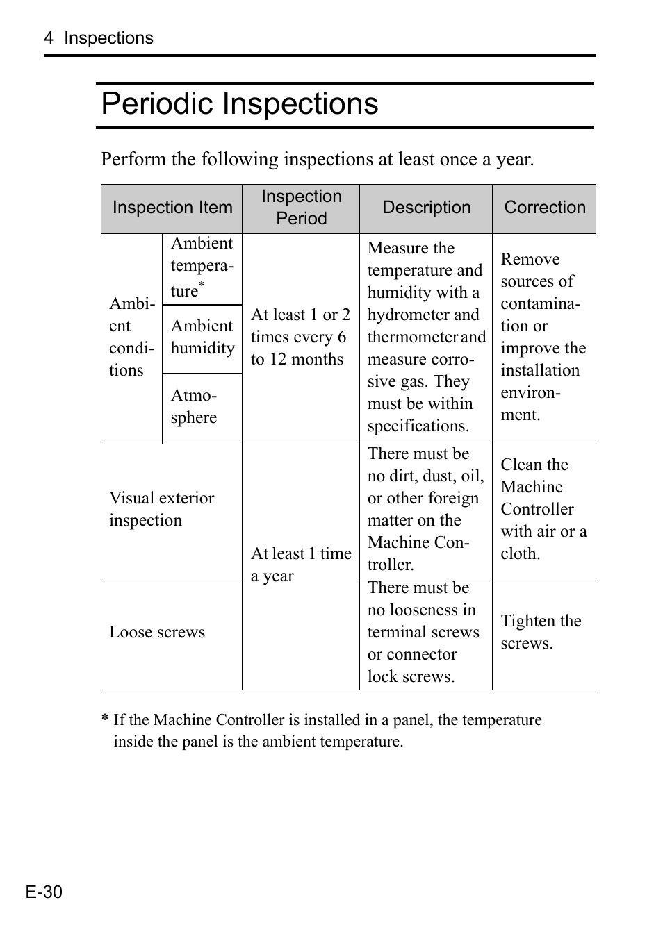 Periodic inspections | Yaskawa MP3200 CPU User Manual | Page 32 / 37