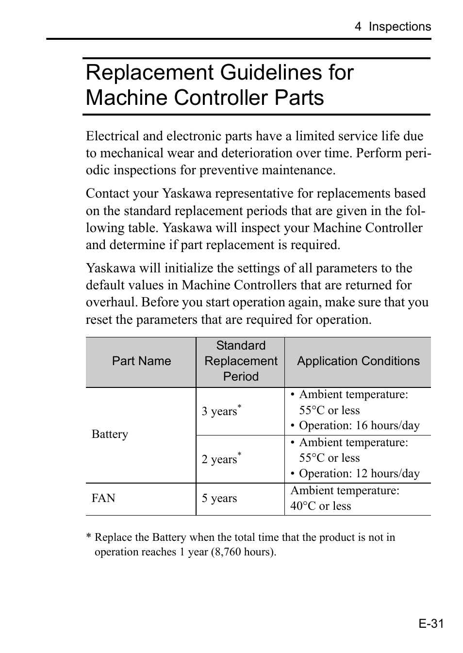 Yaskawa MP3200 CPU User Manual | Page 33 / 37