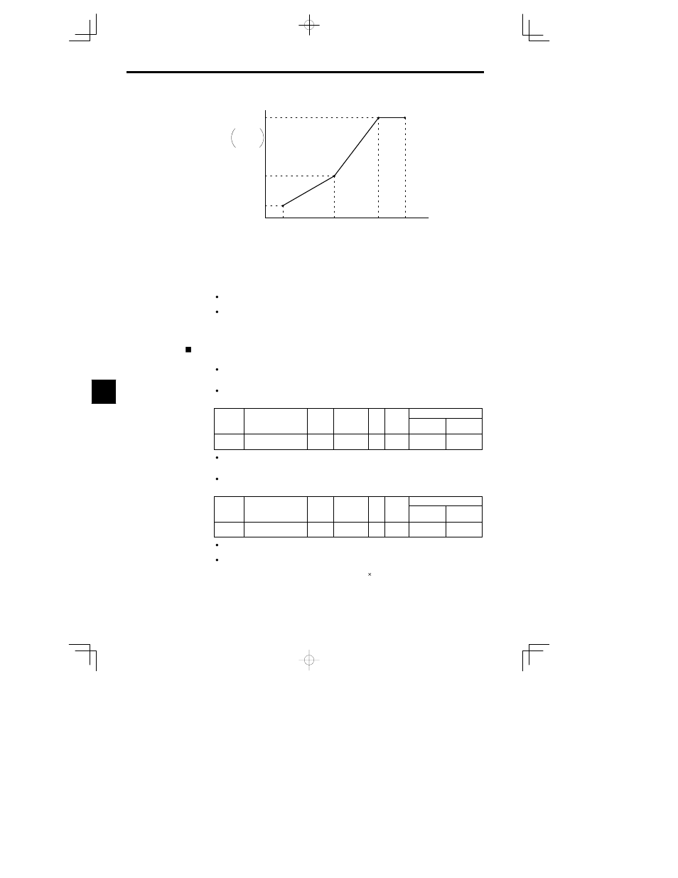 Yaskawa VS-626 MC5 User Manual | Page 144 / 294