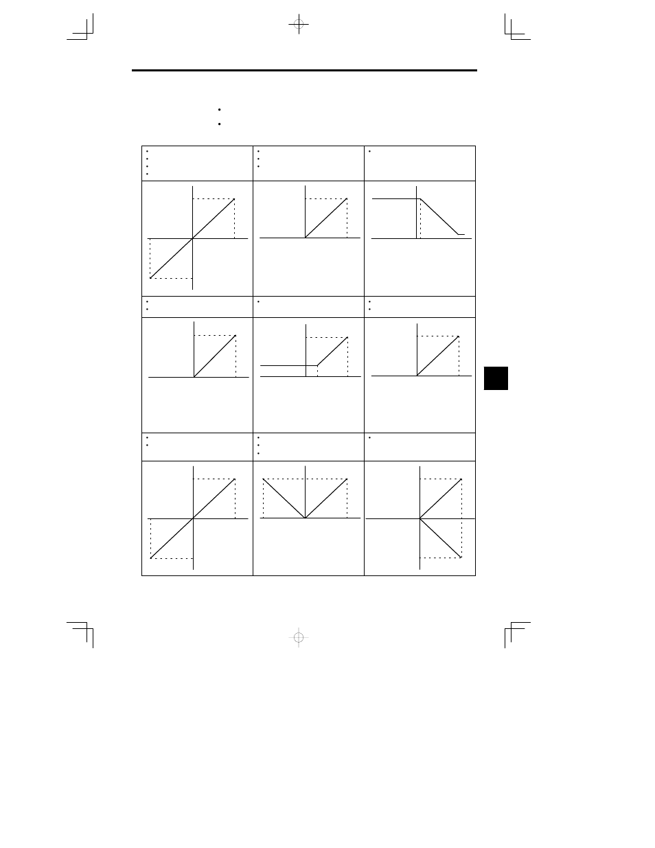 Yaskawa VS-626 MC5 User Manual | Page 183 / 294
