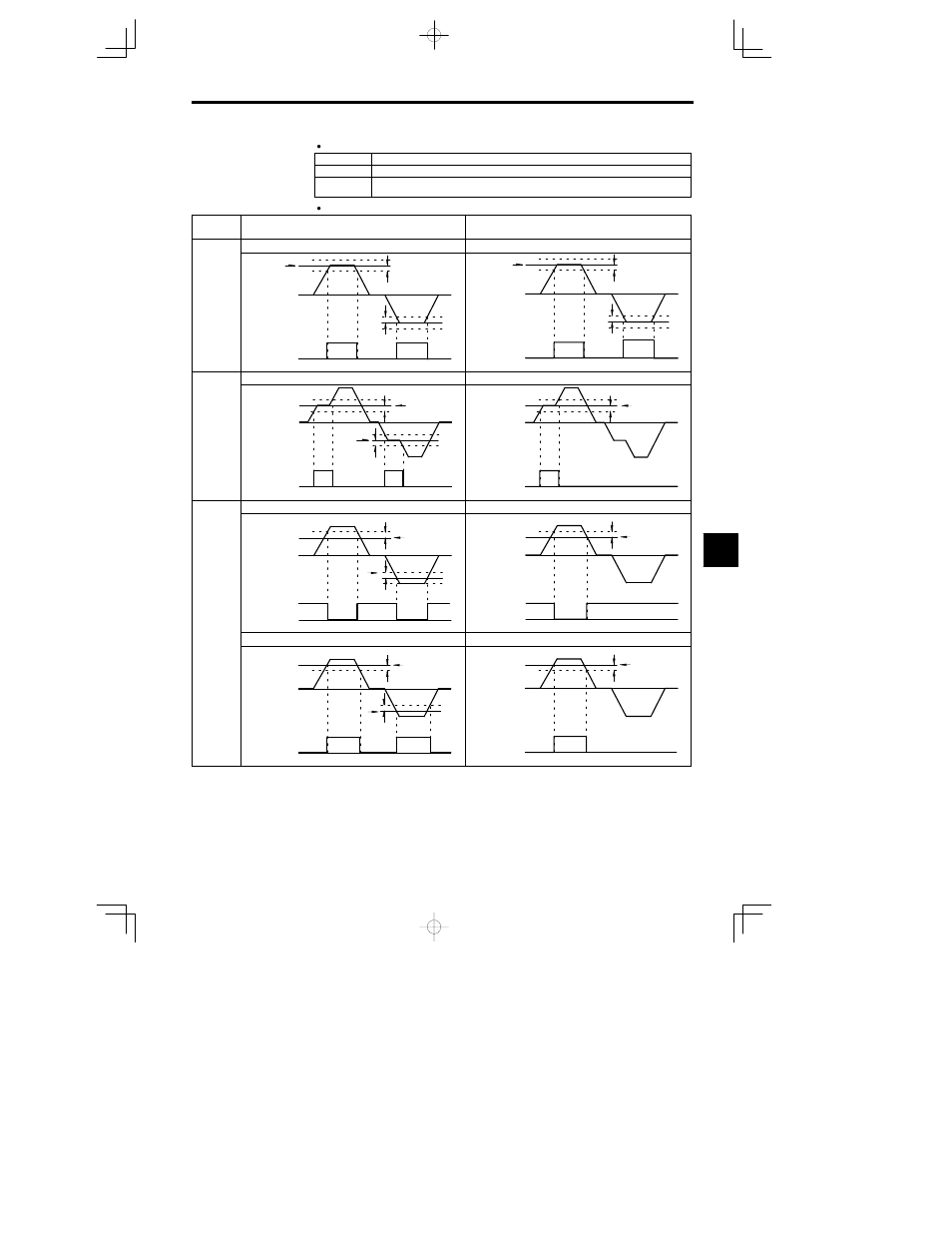 Yaskawa VS-626 MC5 User Manual | Page 193 / 294