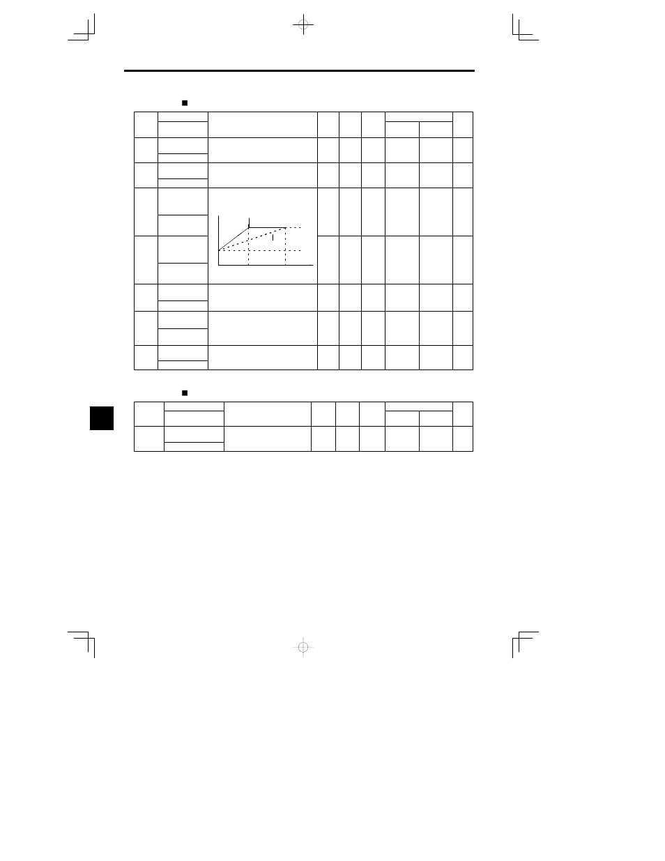 Yaskawa VS-626 MC5 User Manual | Page 218 / 294