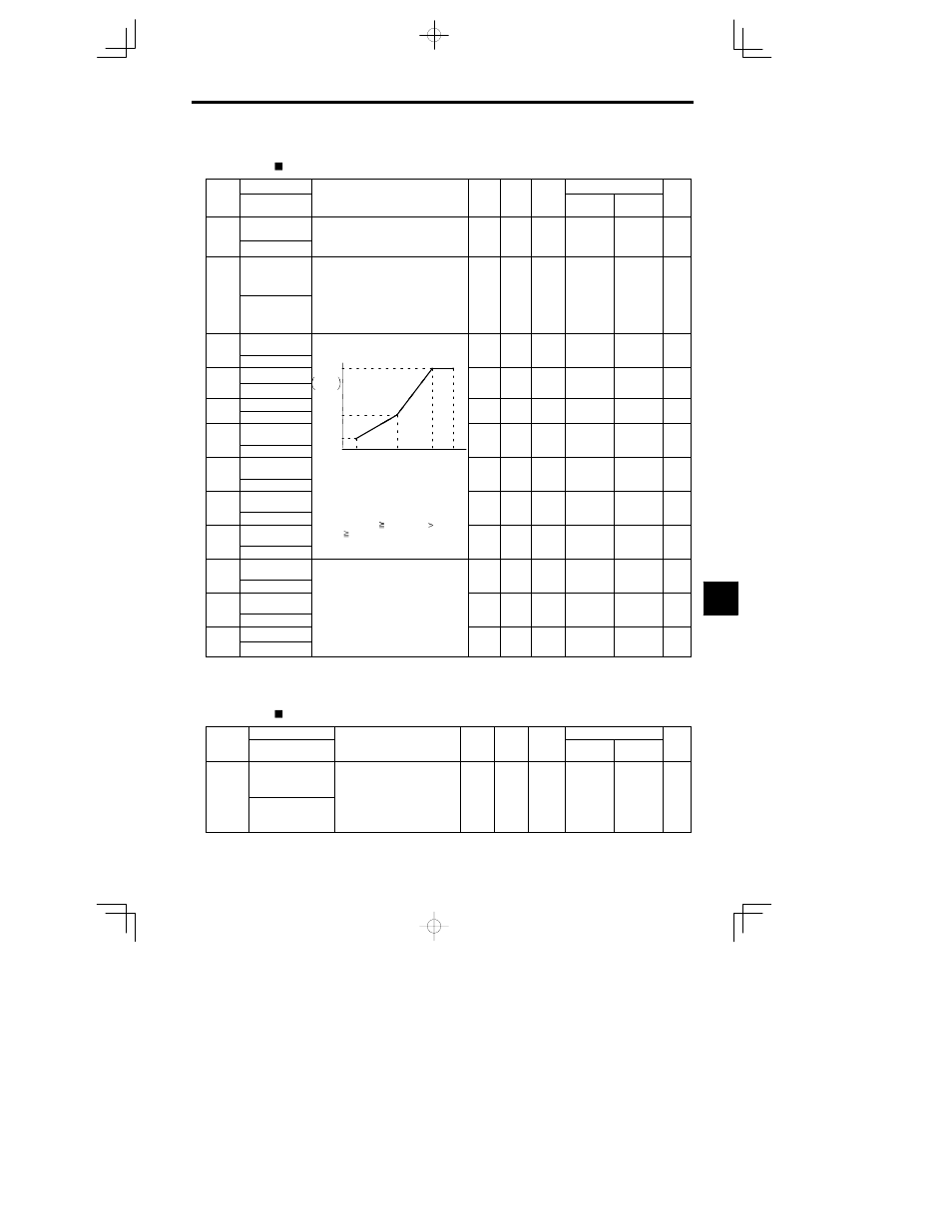 Yaskawa VS-626 MC5 User Manual | Page 221 / 294