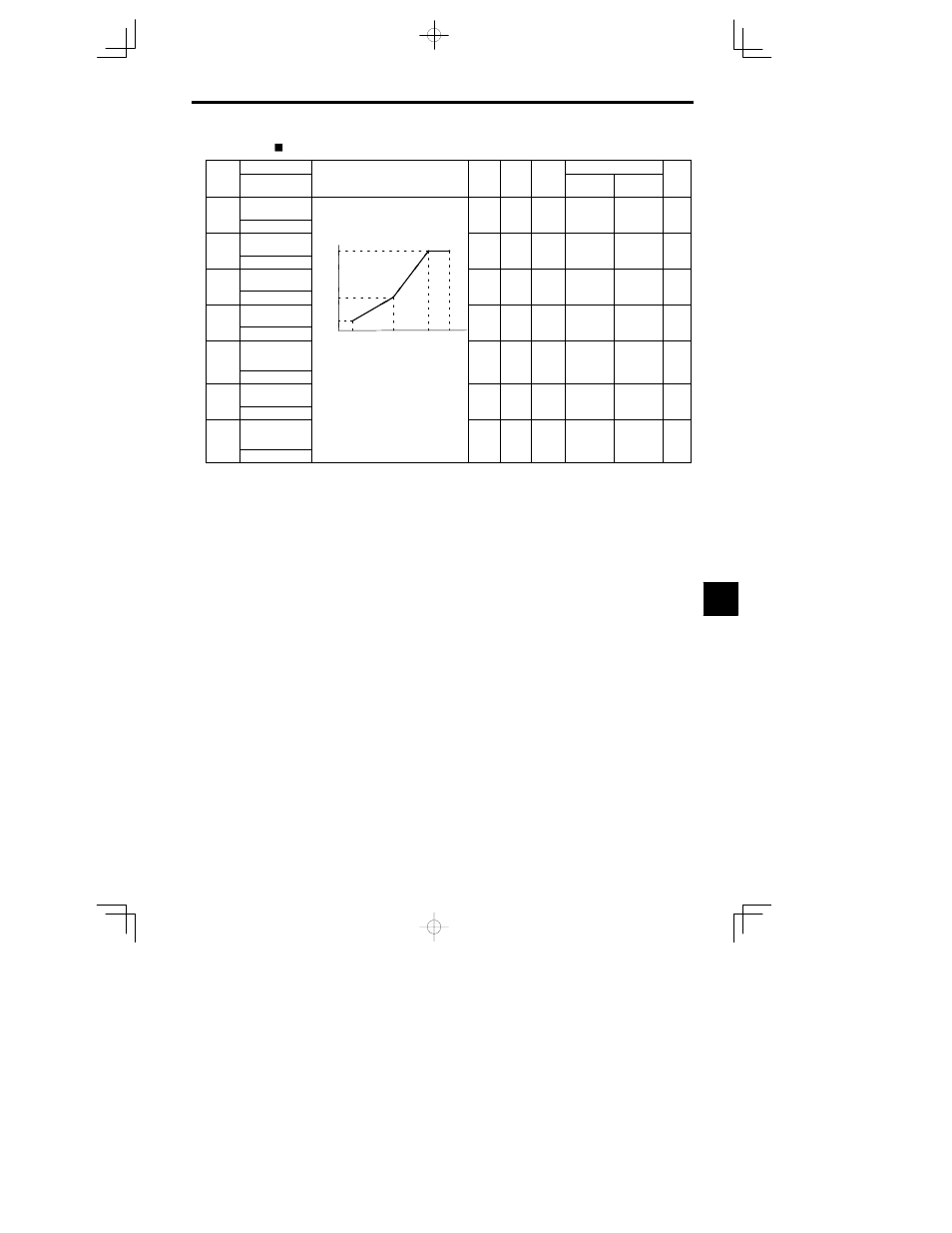 Yaskawa VS-626 MC5 User Manual | Page 223 / 294