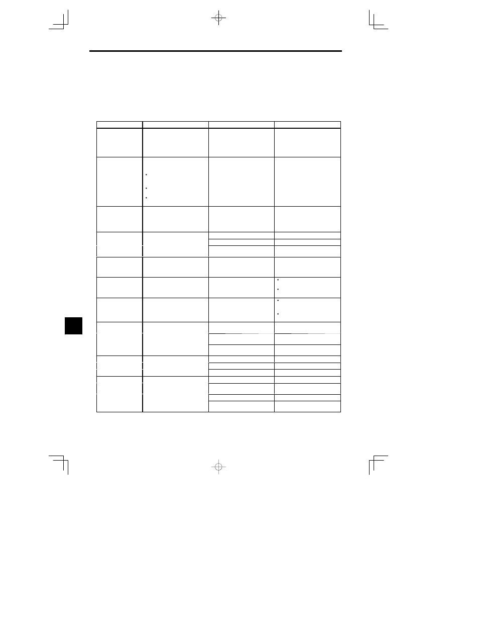 2 minor fault detection | Yaskawa VS-626 MC5 User Manual | Page 250 / 294