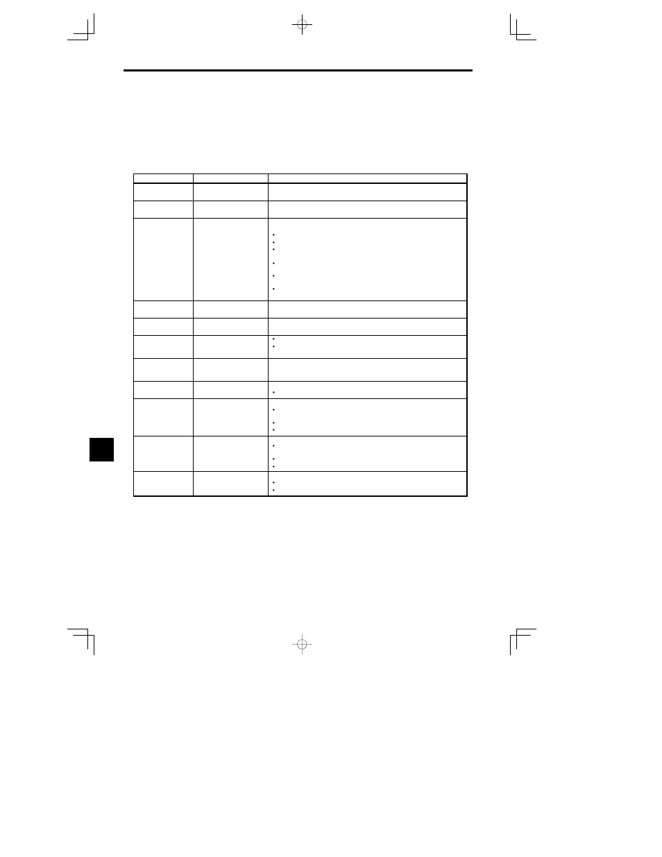 3 operation errors | Yaskawa VS-626 MC5 User Manual | Page 252 / 294