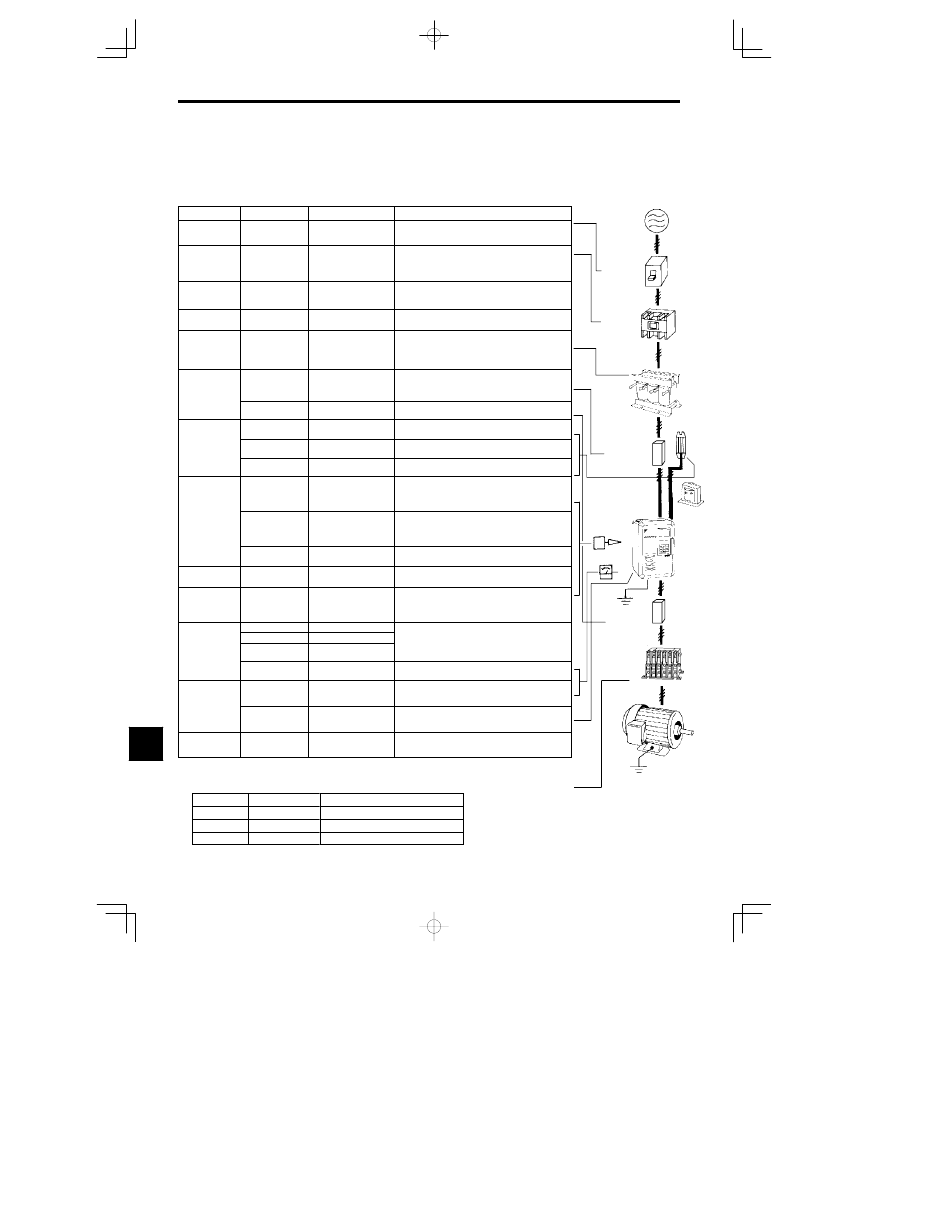 2 specifications of options and peripheral devices | Yaskawa VS-626 MC5 User Manual | Page 267 / 294