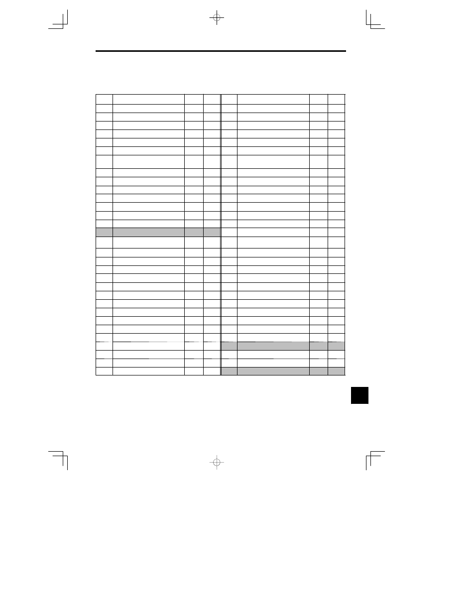 5 user constants | Yaskawa VS-626 MC5 User Manual | Page 284 / 294