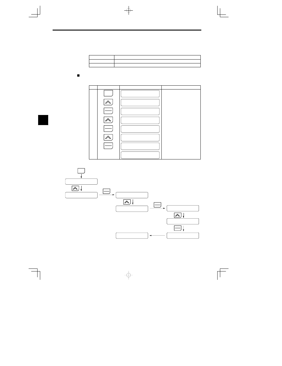 3 user constant access levels | Yaskawa VS-626 MC5 User Manual | Page 69 / 294