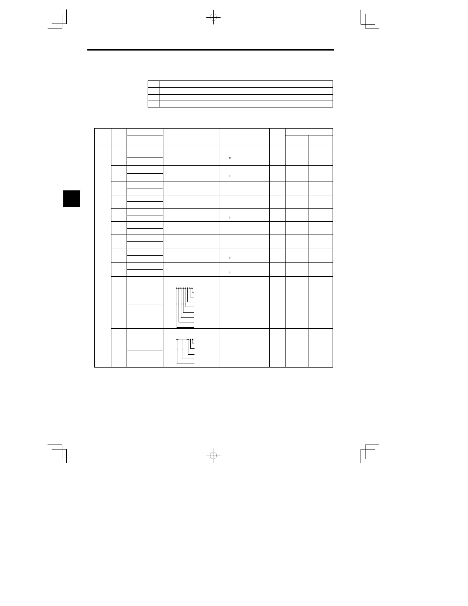 Yaskawa VS-626 MC5 User Manual | Page 75 / 294