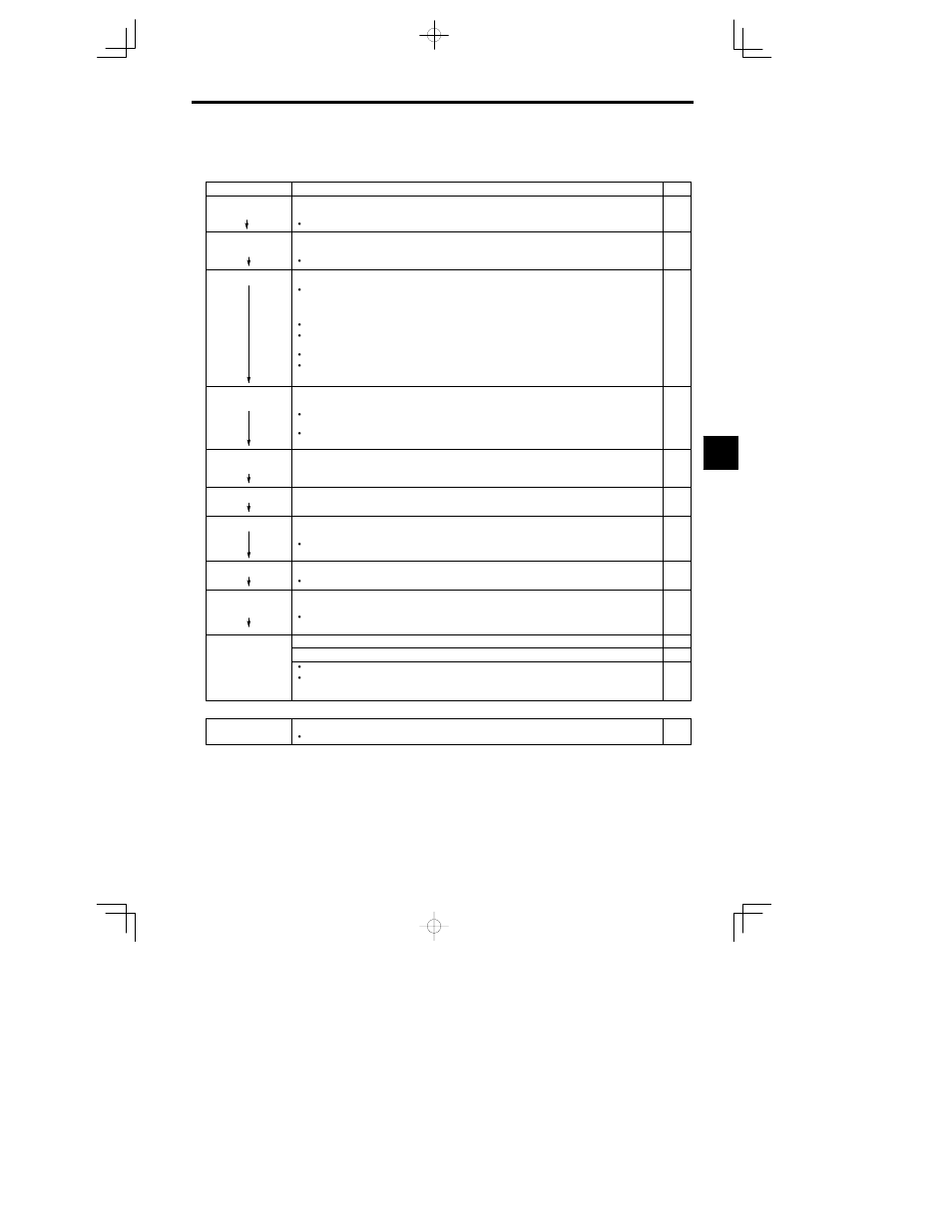 1 procedure | Yaskawa VS-626 MC5 User Manual | Page 97 / 294