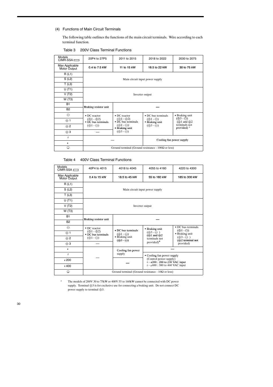 Yaskawa Varispeed-686SS5 CIMR-SSA User Manual | Page 29 / 94