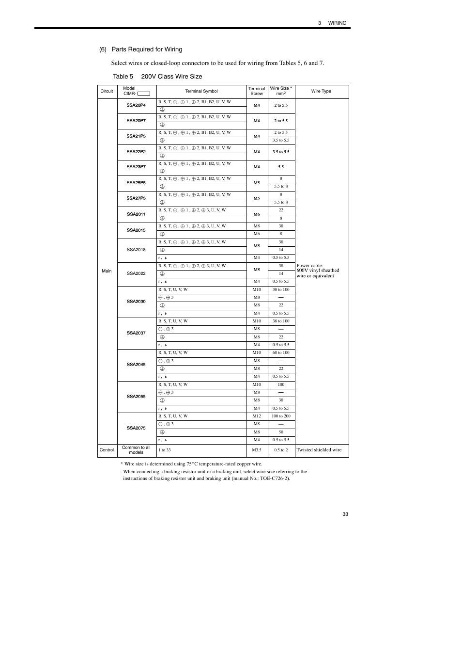 Yaskawa Varispeed-686SS5 CIMR-SSA User Manual | Page 32 / 94
