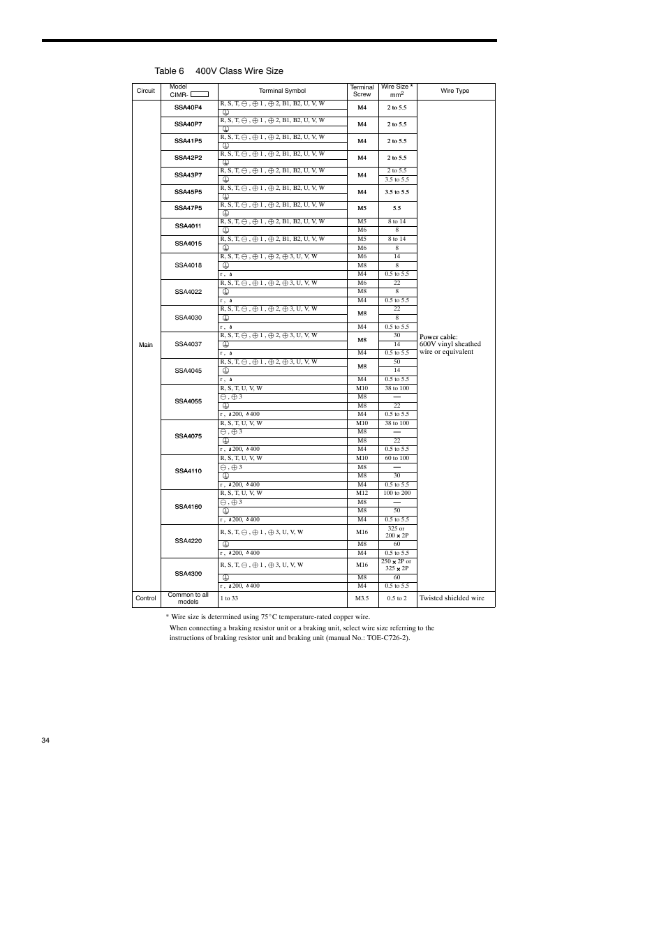 Table 6 400v class wire size | Yaskawa Varispeed-686SS5 CIMR-SSA User Manual | Page 33 / 94