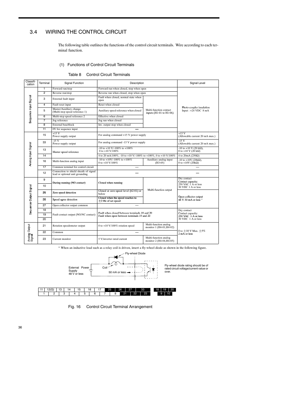 4 wiring the control circuit, Fig. 16 control circuit terminal arrangement | Yaskawa Varispeed-686SS5 CIMR-SSA User Manual | Page 35 / 94