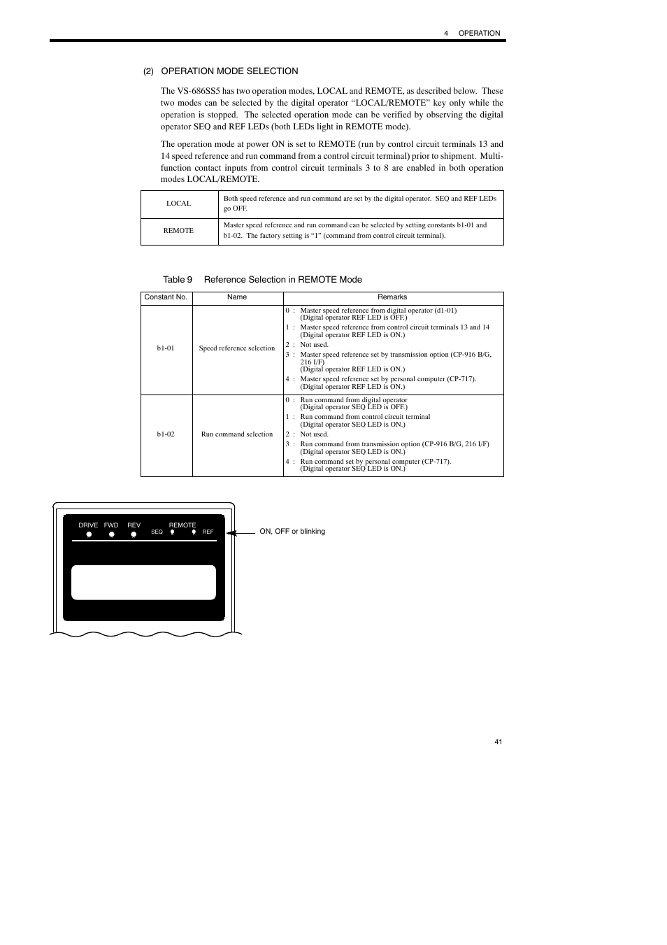 Yaskawa Varispeed-686SS5 CIMR-SSA User Manual | Page 40 / 94