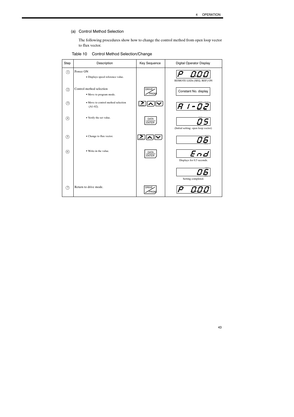 Yaskawa Varispeed-686SS5 CIMR-SSA User Manual | Page 42 / 94