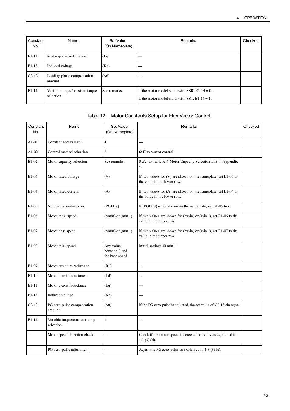Yaskawa Varispeed-686SS5 CIMR-SSA User Manual | Page 44 / 94