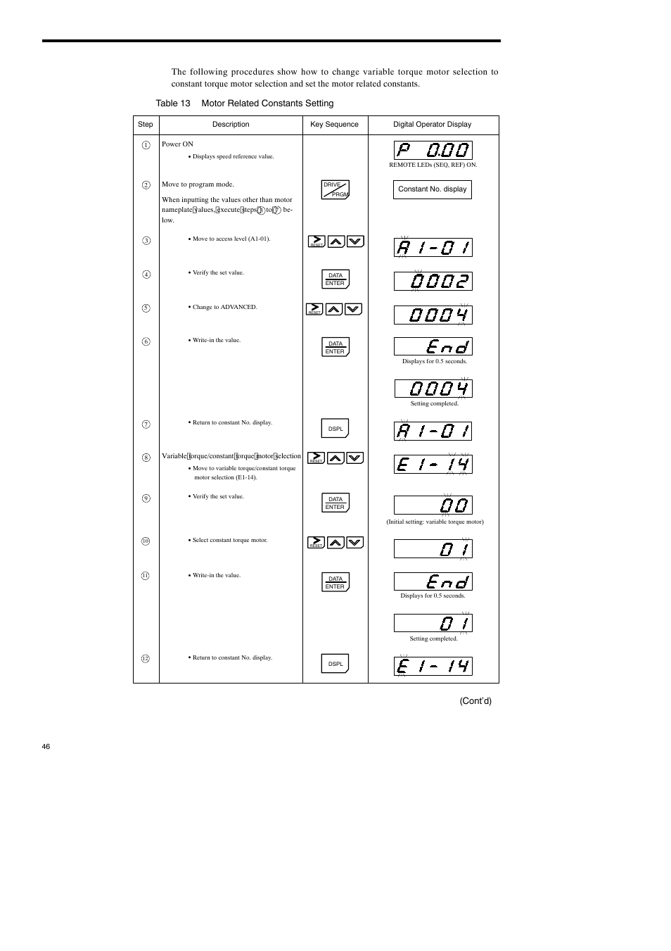 Cont’d) | Yaskawa Varispeed-686SS5 CIMR-SSA User Manual | Page 45 / 94