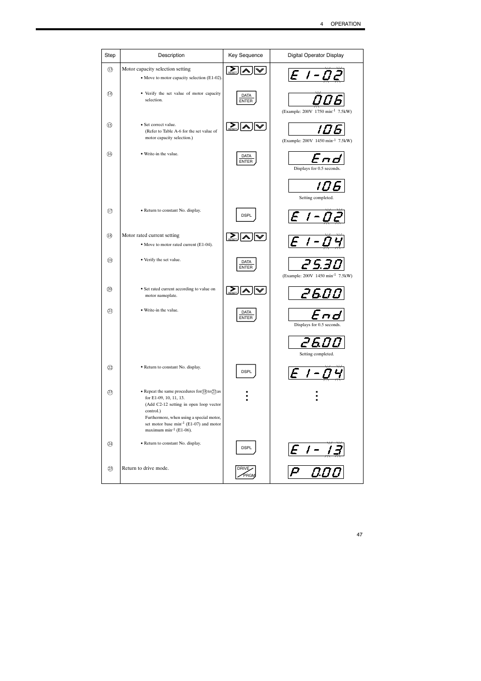 Yaskawa Varispeed-686SS5 CIMR-SSA User Manual | Page 46 / 94