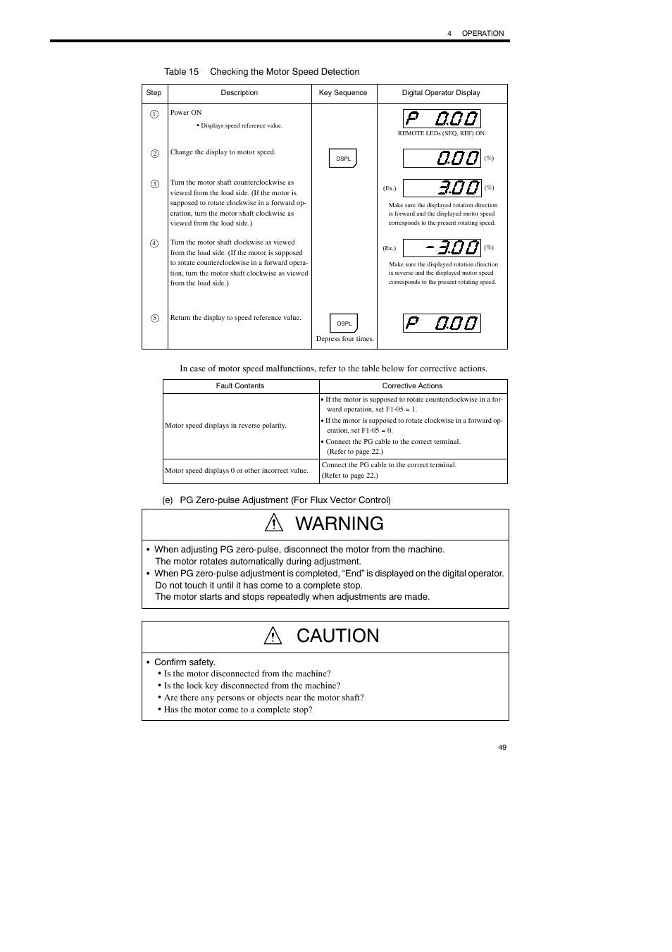 Warning, Caution | Yaskawa Varispeed-686SS5 CIMR-SSA User Manual | Page 48 / 94