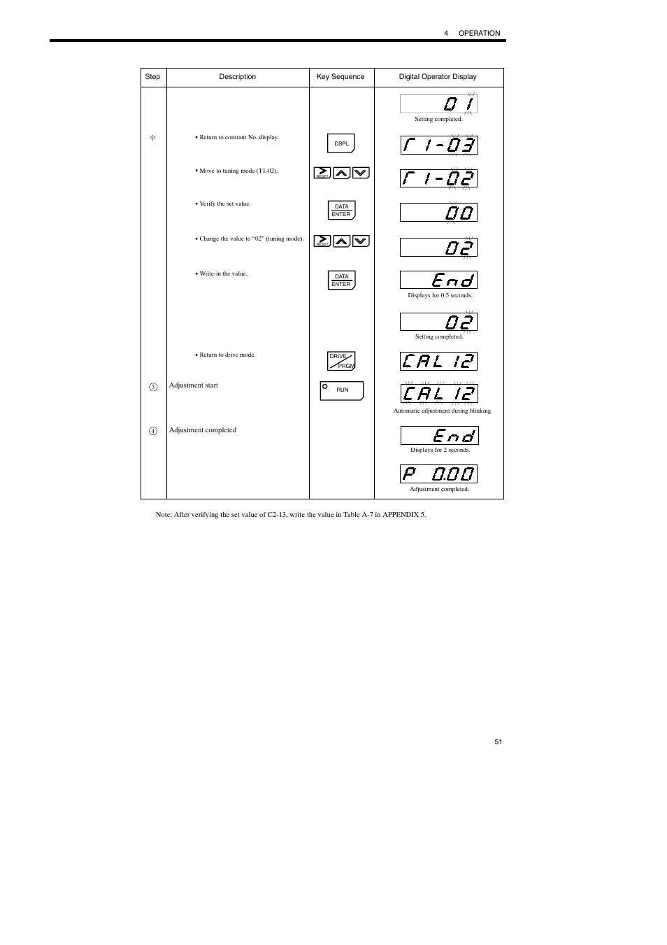 Yaskawa Varispeed-686SS5 CIMR-SSA User Manual | Page 50 / 94