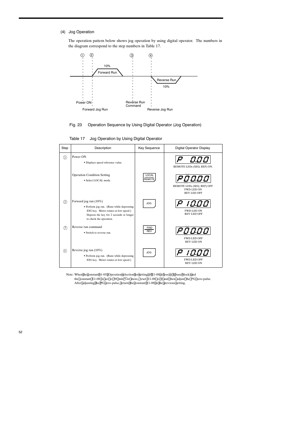 Yaskawa Varispeed-686SS5 CIMR-SSA User Manual | Page 51 / 94