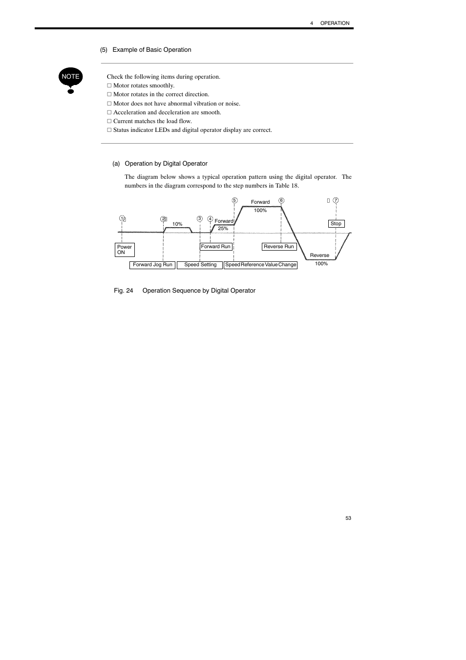 Yaskawa Varispeed-686SS5 CIMR-SSA User Manual | Page 52 / 94