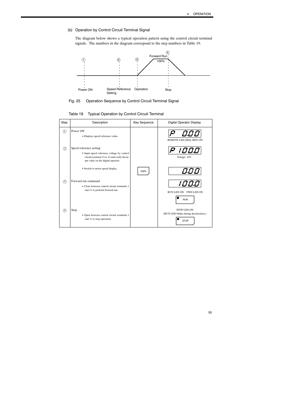 Yaskawa Varispeed-686SS5 CIMR-SSA User Manual | Page 54 / 94