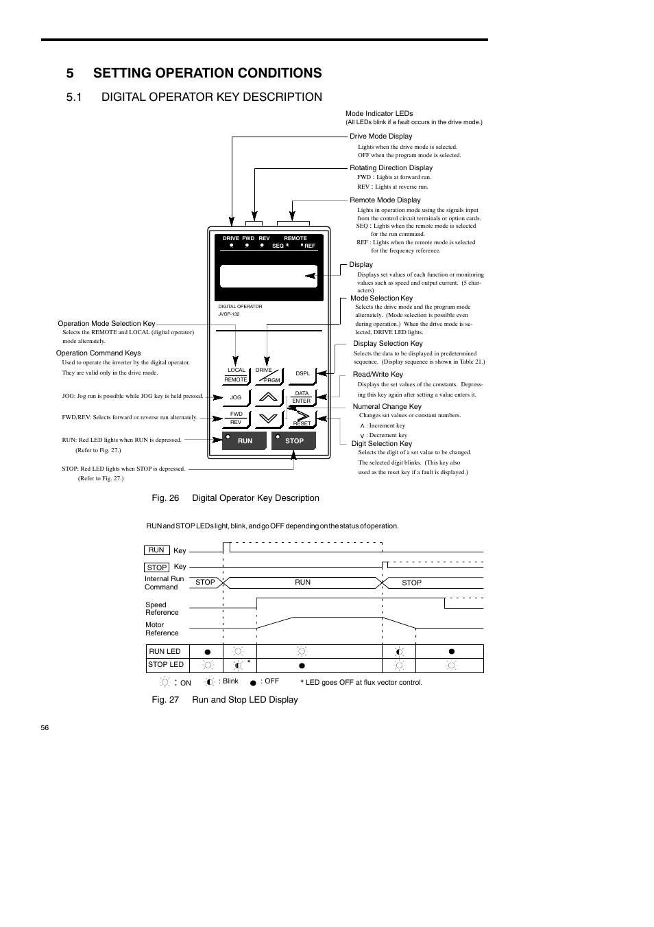 5 setting operation conditions, 1 digital operator key description, 5setting operation conditions | Yaskawa Varispeed-686SS5 CIMR-SSA User Manual | Page 55 / 94