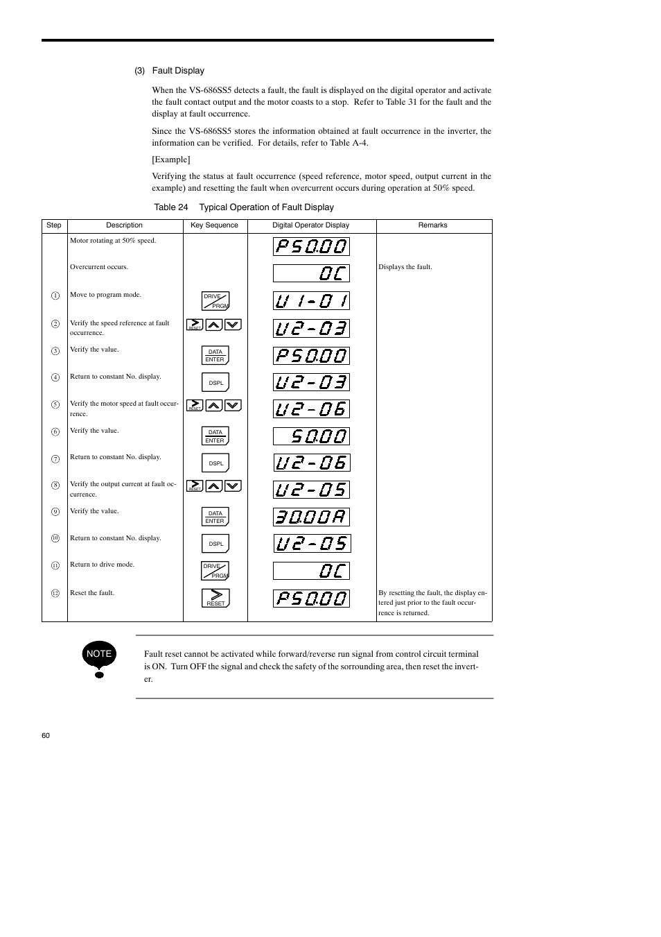 Yaskawa Varispeed-686SS5 CIMR-SSA User Manual | Page 59 / 94