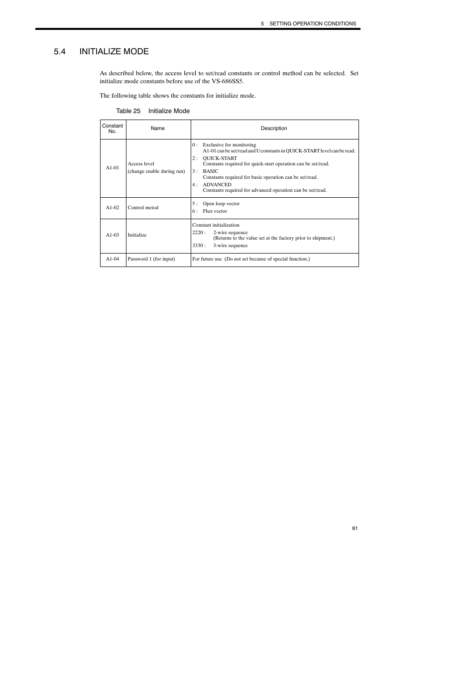 4 initialize mode | Yaskawa Varispeed-686SS5 CIMR-SSA User Manual | Page 60 / 94